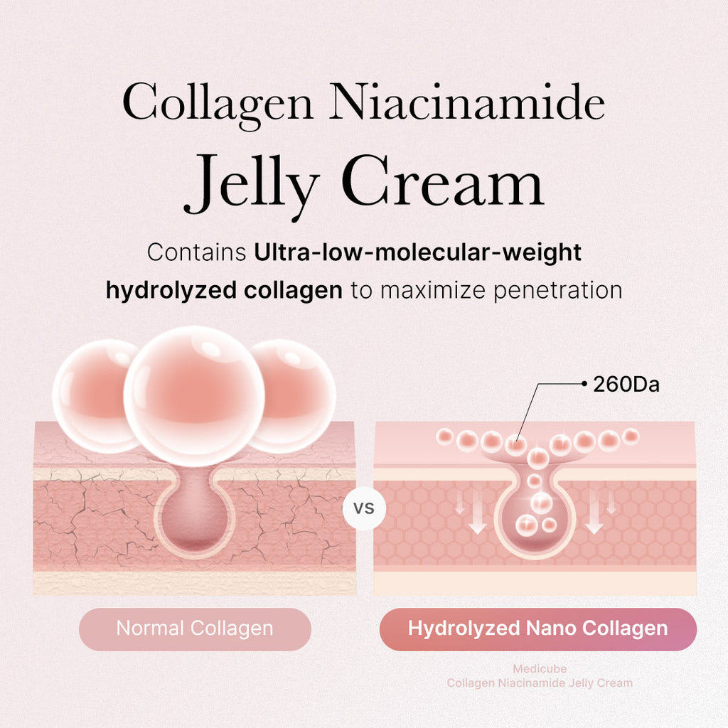 Buy Medicube - Collagen Niacinamide Jelly Cream in Pakistan