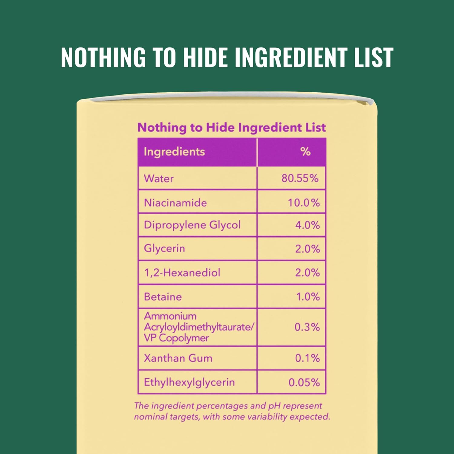 Good Molecules Niacinamide Serum - 75ml