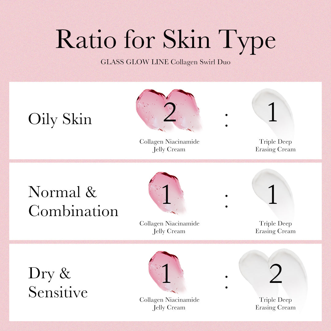 Buy Medicube Collagen Swirl Duo in Pakistan