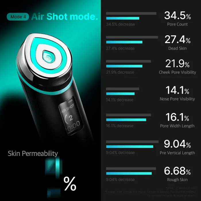 Buy Booster Pro in Pakistan