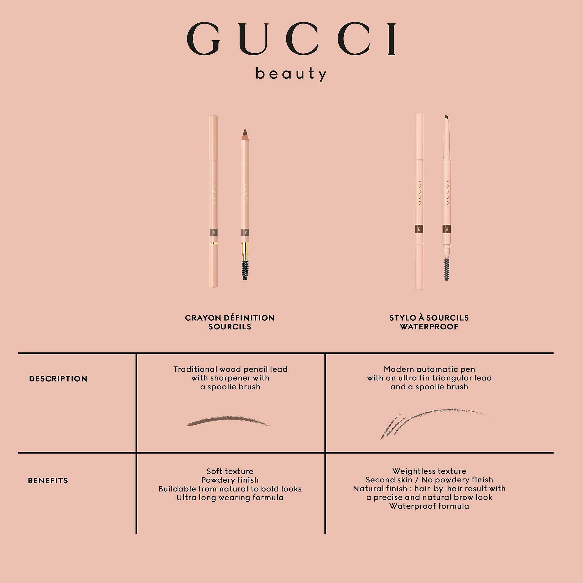 Buy Gucci Crayon Defination Sourcils Powder Eyebrow Pencil - 02 Blond in Pakistan